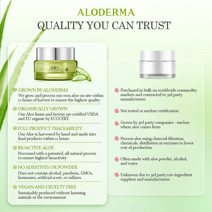 Aloe Firming & Rejuvenating Cream by ALODERMA