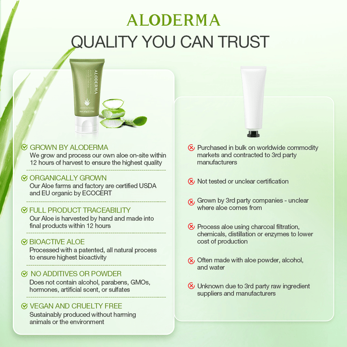 Aloe Nourishing Hand Cream by ALODERMA