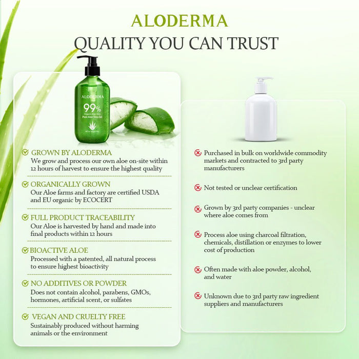 Pure Aloe Vera Gel 300g by ALODERMA